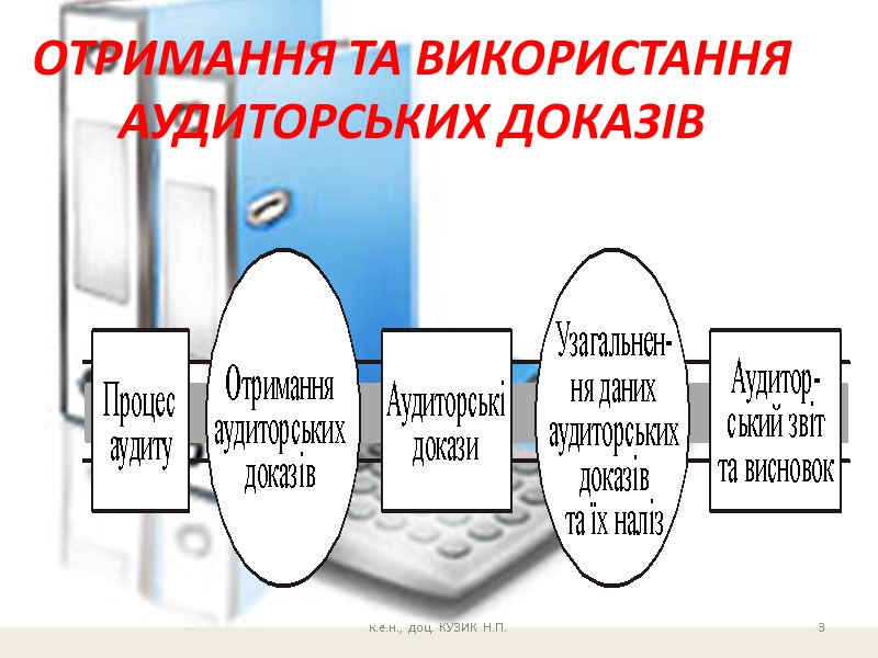 3 ОТРИМАННЯ ТА ВИКОРИСТАННЯ АУДИТОРСЬКИХ ДОКАЗІВ  к.е.н., доц. КУЗИК Н.П.
